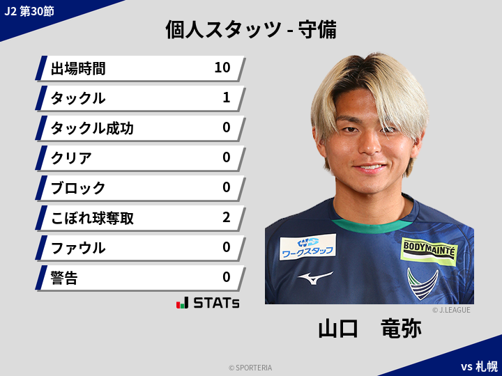 守備スタッツ - 山口　竜弥