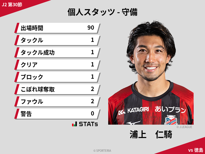 守備スタッツ - 浦上　仁騎