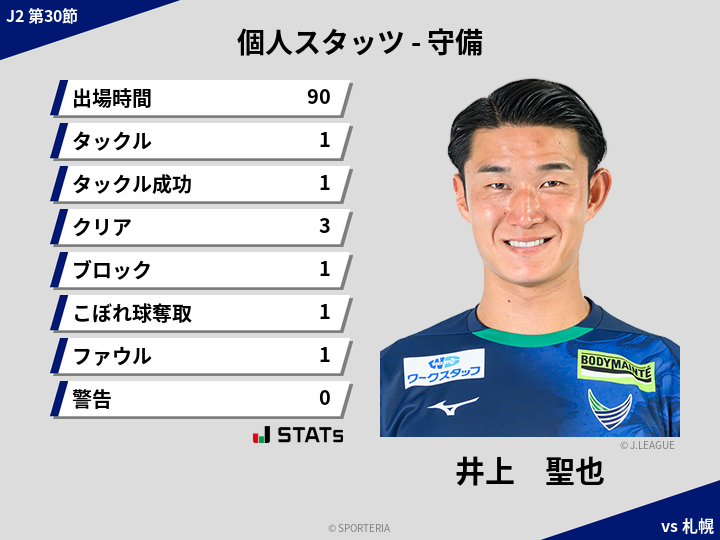 守備スタッツ - 井上　聖也