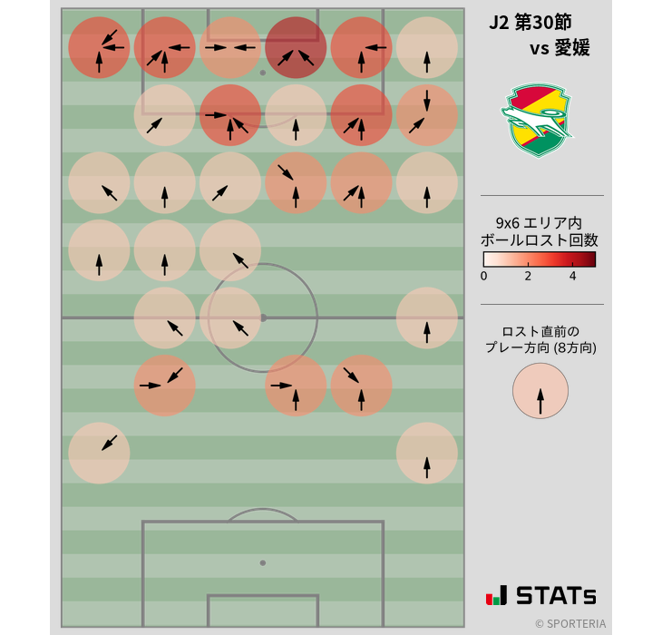 ボールロスト位置