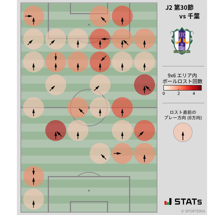 ボールロスト位置