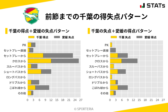 得失点パターン