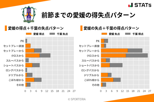 得失点パターン