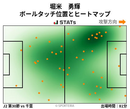 ヒートマップ - 堀米　勇輝