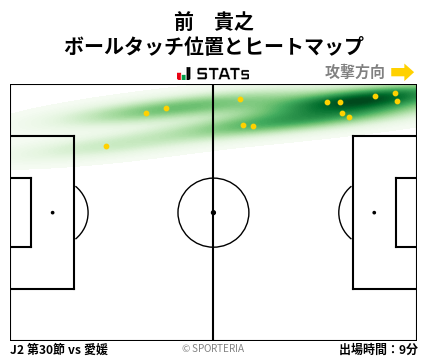 ヒートマップ - 前　貴之