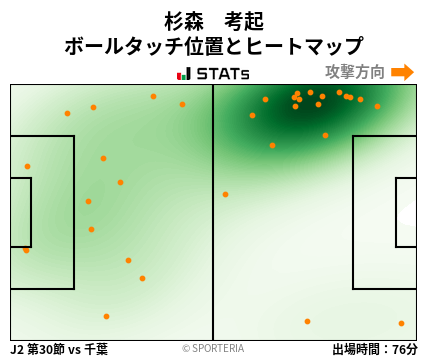 ヒートマップ - 杉森　考起