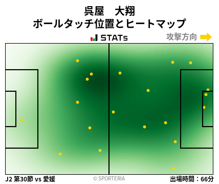 ヒートマップ - 呉屋　大翔