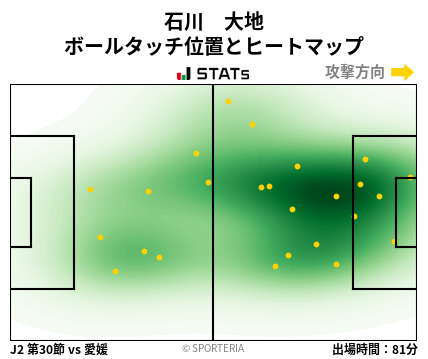 ヒートマップ - 石川　大地