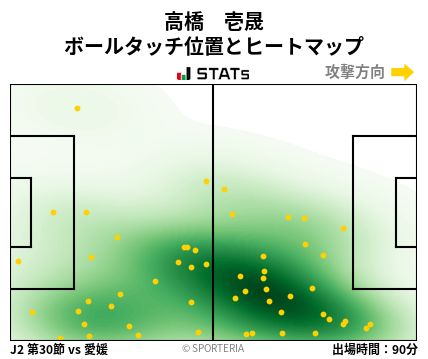 ヒートマップ - 高橋　壱晟