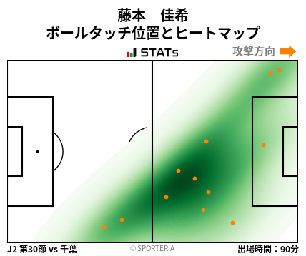 ヒートマップ - 藤本　佳希