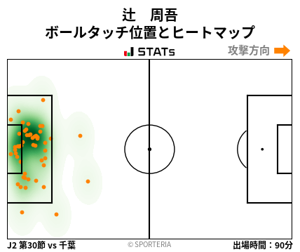 ヒートマップ - 辻　周吾