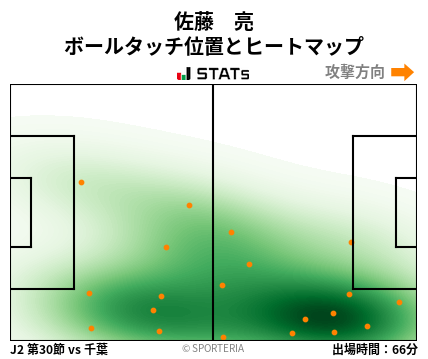 ヒートマップ - 佐藤　亮