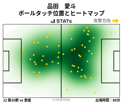 ヒートマップ - 品田　愛斗