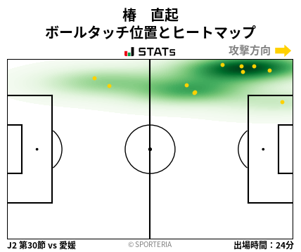 ヒートマップ - 椿　直起