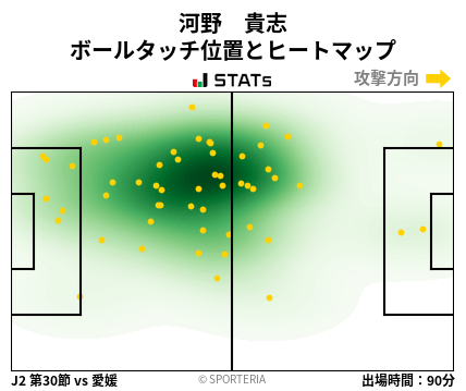 ヒートマップ - 河野　貴志