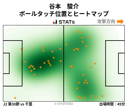 ヒートマップ - 谷本　駿介