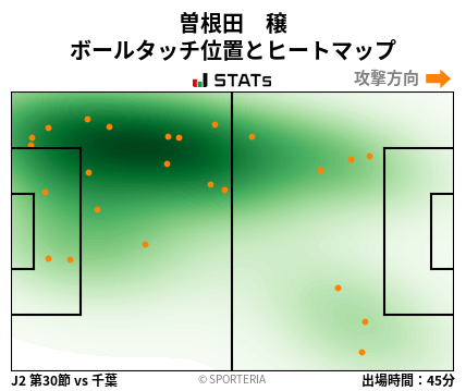 ヒートマップ - 曽根田　穣