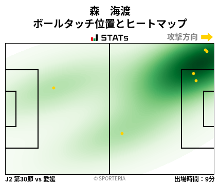 ヒートマップ - 森　海渡