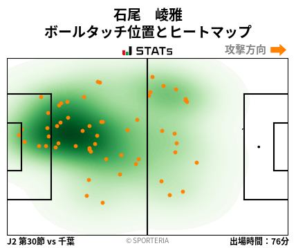 ヒートマップ - 石尾　崚雅