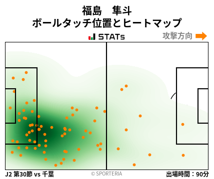 ヒートマップ - 福島　隼斗