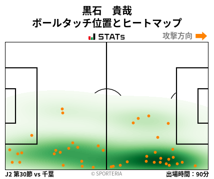 ヒートマップ - 黒石　貴哉