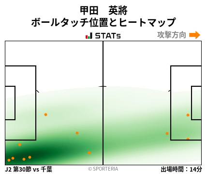ヒートマップ - 甲田　英將