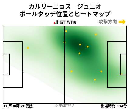 ヒートマップ - カルリーニョス　ジュニオ