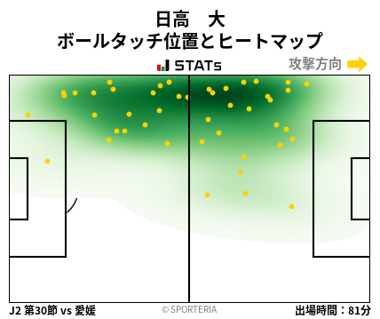 ヒートマップ - 日高　大