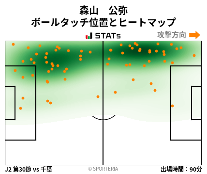 ヒートマップ - 森山　公弥