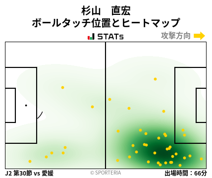 ヒートマップ - 杉山　直宏