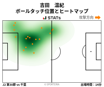 ヒートマップ - 吉田　温紀