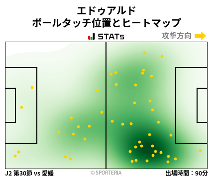 ヒートマップ - エドゥアルド