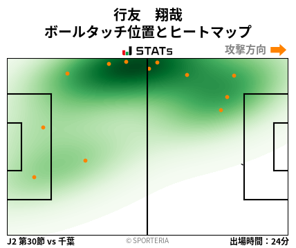 ヒートマップ - 行友　翔哉