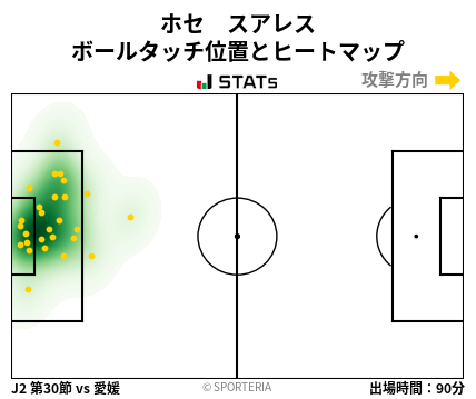 ヒートマップ - ホセ　スアレス