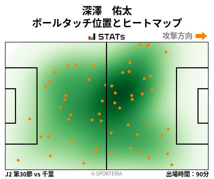 ヒートマップ - 深澤　佑太