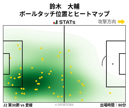 ヒートマップ - 鈴木　大輔