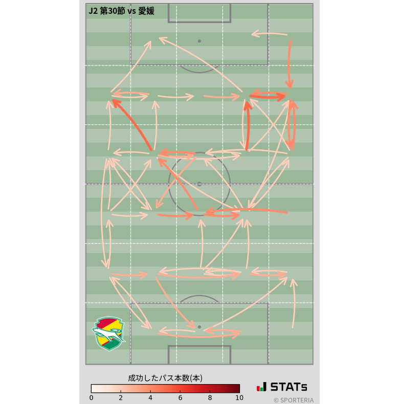 エリア間パス図