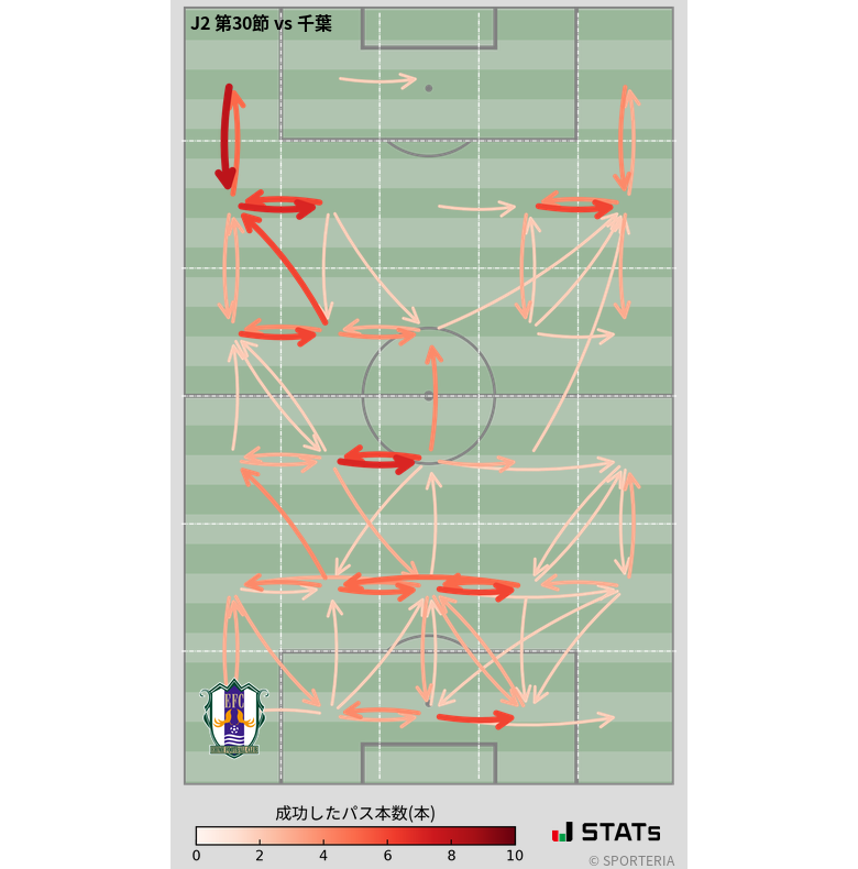 エリア間パス図