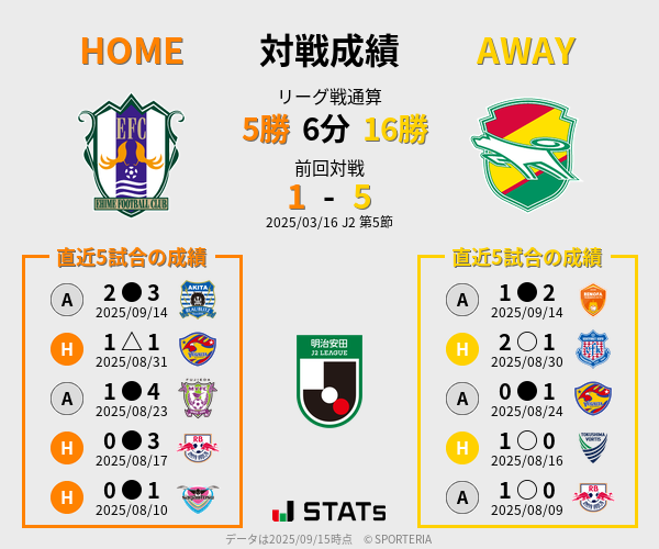 前節までの対戦成績