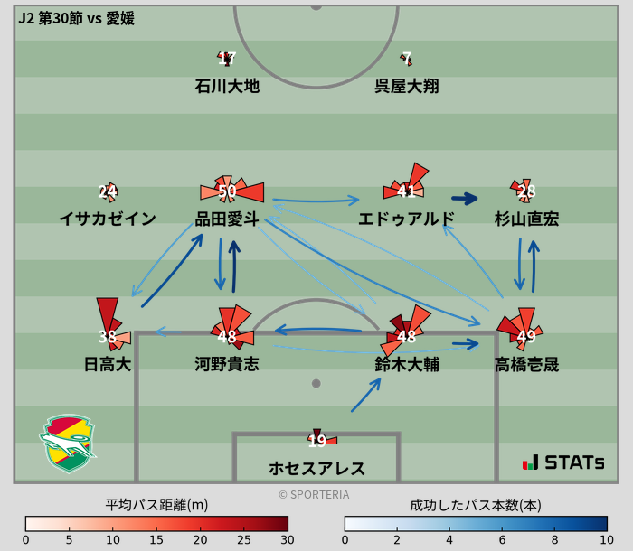 パスソナー・パスネットワーク