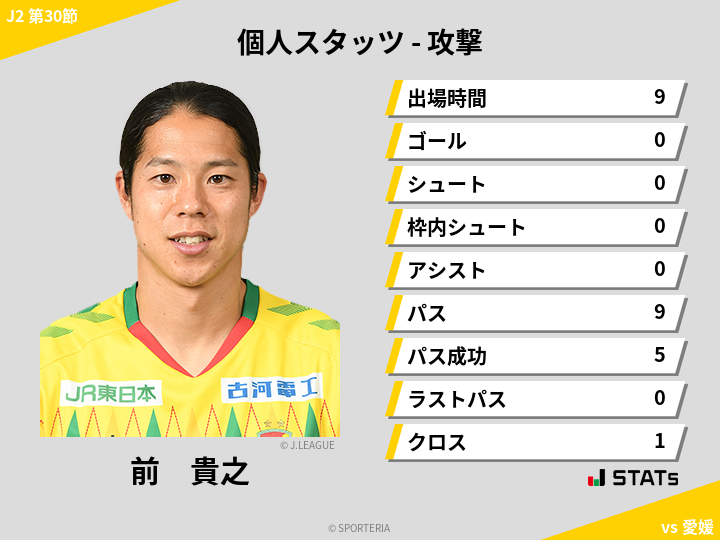 攻撃スタッツ - 前　貴之