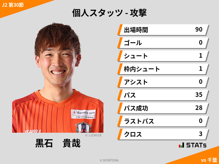 攻撃スタッツ - 黒石　貴哉