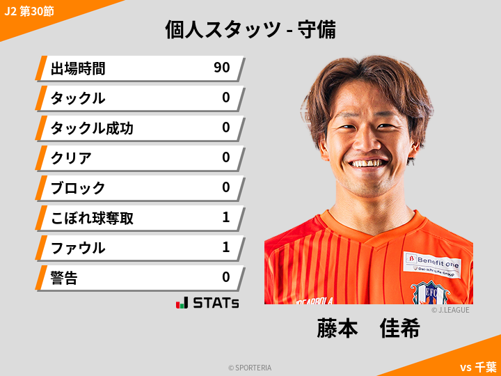 守備スタッツ - 藤本　佳希