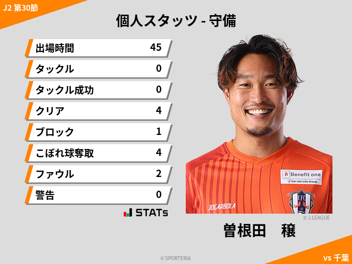 守備スタッツ - 曽根田　穣
