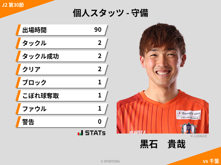 守備スタッツ - 黒石　貴哉