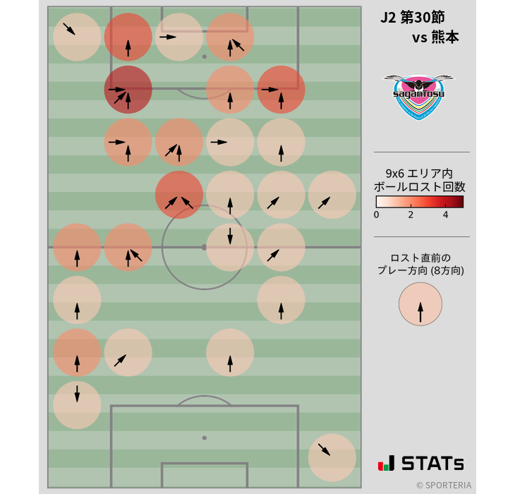 ボールロスト位置