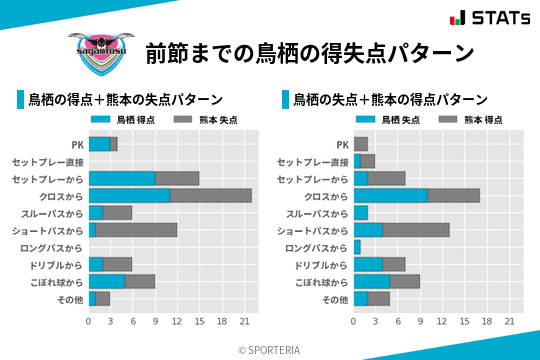 得失点パターン