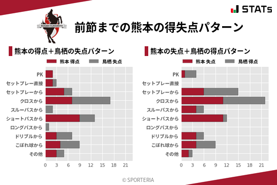 得失点パターン