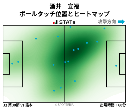 ヒートマップ - 酒井　宣福