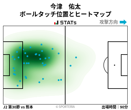 ヒートマップ - 今津　佑太